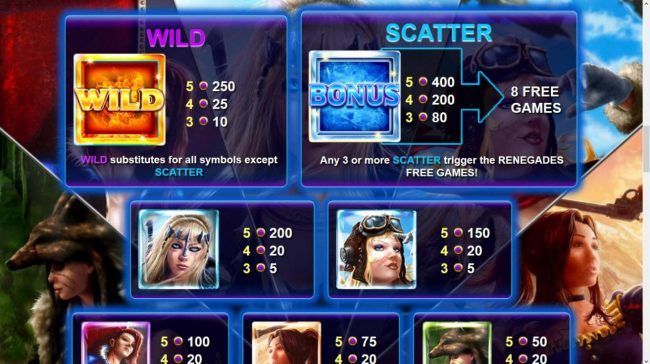 Wild and Scatter Symbols Rules and Pays