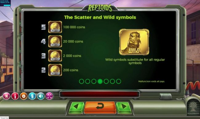 Wild and Scatter Symbols Rules and Pays