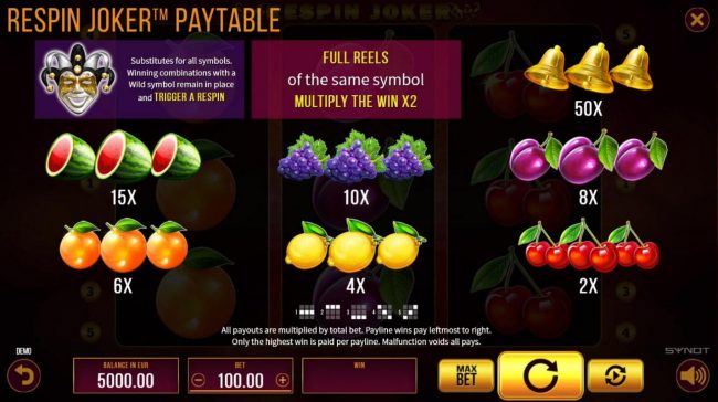 Paytable