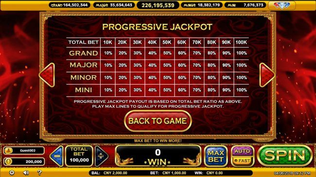 Progressive Jackpot Rules