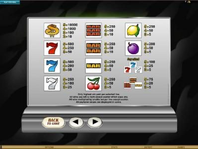 slot game symbols paytable