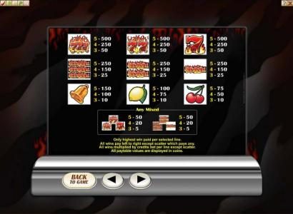 Slot game symbols paytable