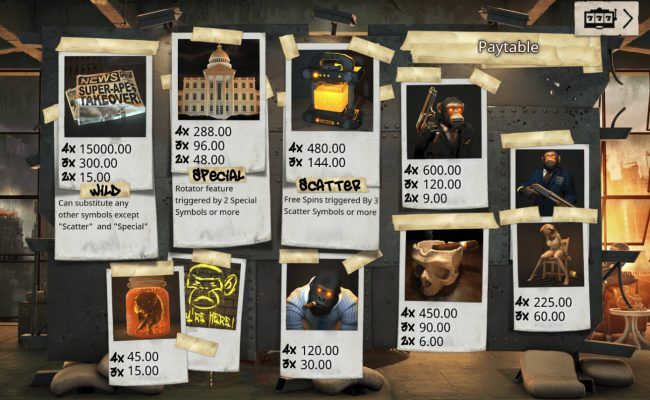 Paytable