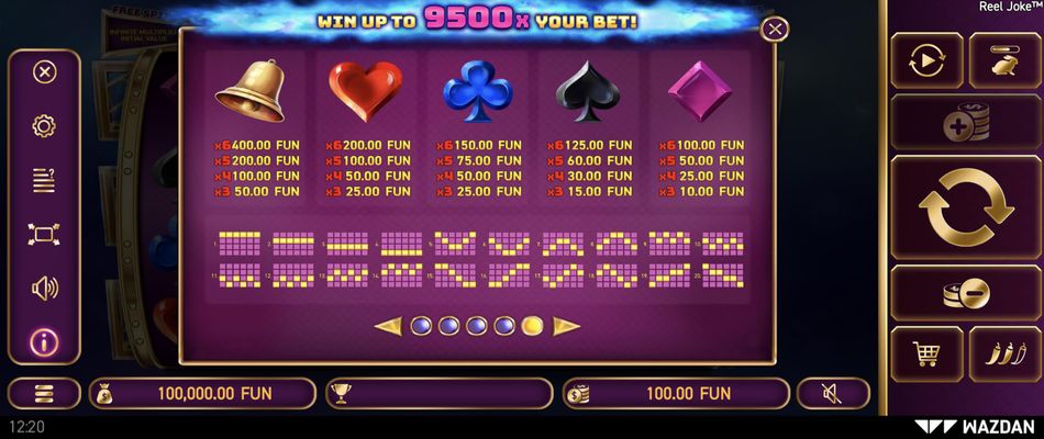 Low Value Symbols Paytable