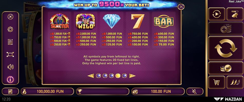 High Value Symbols Paytable