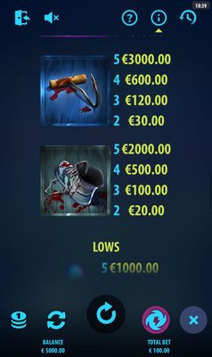 Medium Value Symbols Paytable