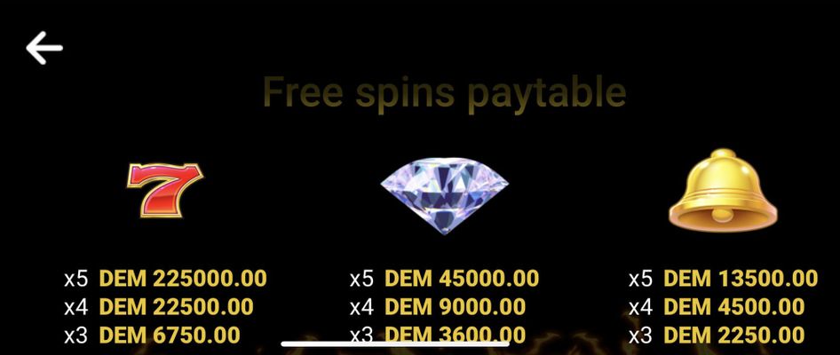 Free Spins Paytable 1