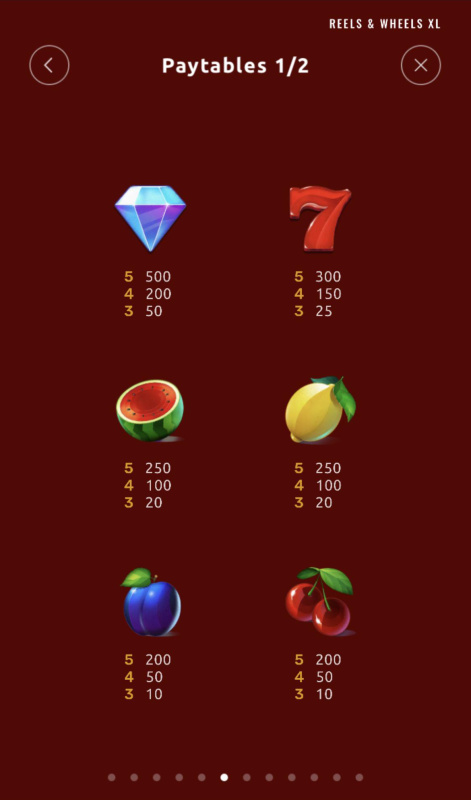 High Value Symbols Paytable