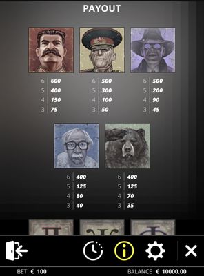 High Value Symbols Paytable