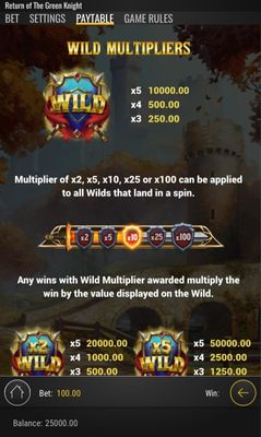 Wild Multipliers