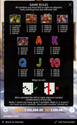 Paytable