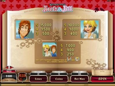 slot game symbols paytable, jack symbol offers a 15000x payout