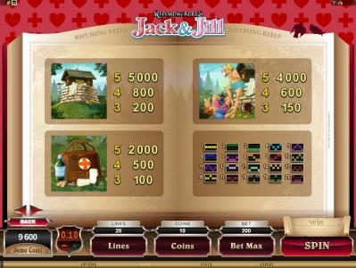 slot game symbols paytable and payline diagrams