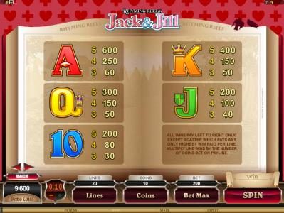 slot game paytable continued