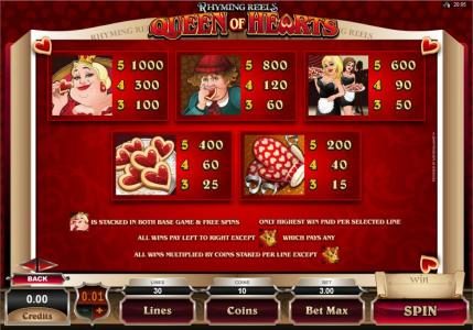 Slot game symbols paytable