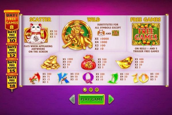 Slot game symbols paytable.