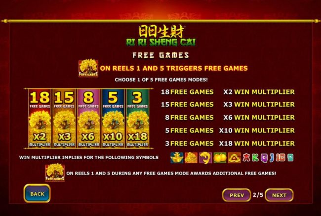 Gold Tree symbols on reels 1 and 5 triggers Free Games. Choose 1 of 5 free games mode.