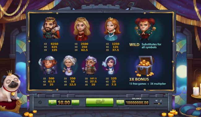 Slot game symbols paytable.