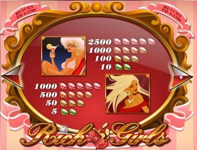 slot game high value symbols paytable