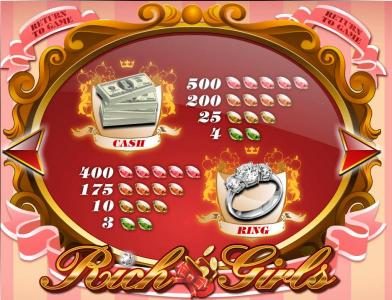 slot game mid-range value symbols paytable