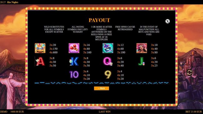 Slot game symbols paytable