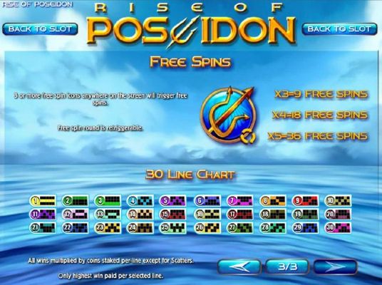 3 or more free spins icons anywhere on the screen will trigger free games. Payline Diagrams 1 - 30. All wins multiplied by coins staked per-line except scatters.