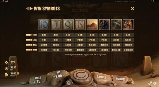 Slot game symbols paytable - Winning combinations trigger from left to right reel.