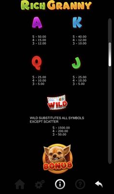 Low Value Symbols Paytable