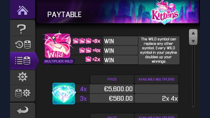 High Value Symbols Paytable