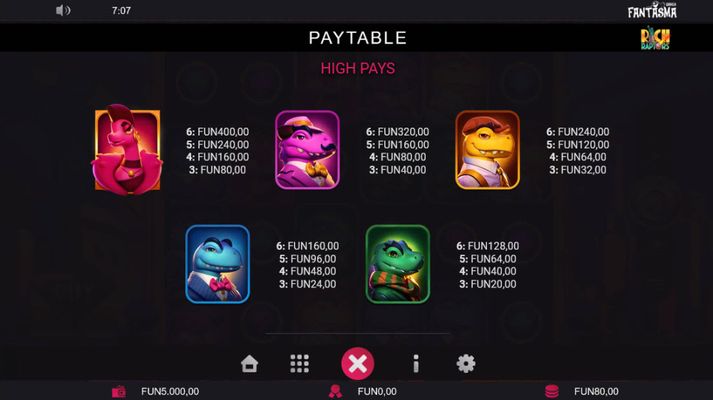 High Value Symbols Paytable