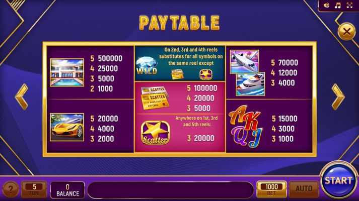 Paytable