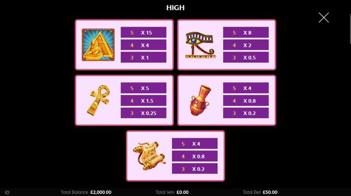 High Value Symbols Paytable