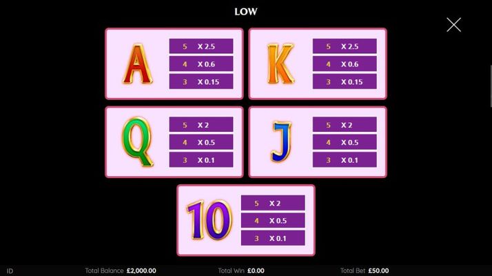 Low Value Symbols Paytable