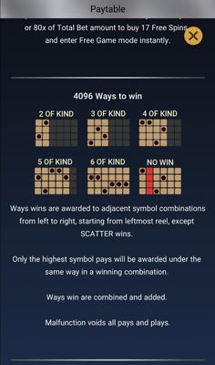 4096 Ways To Win