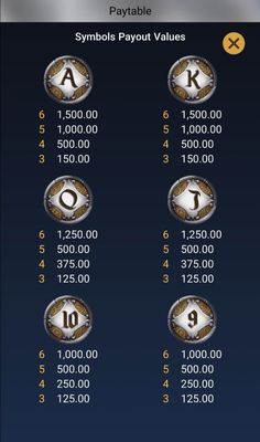 Low Value Symbols Paytable