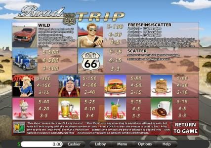 game rules, wild, scatter, free spins and slot symbols paytable