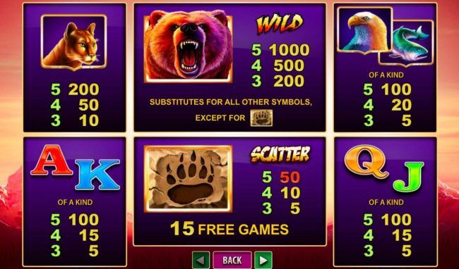 Slot game symbols paytable featuring wild animal inspired icons.