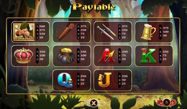 Paytable