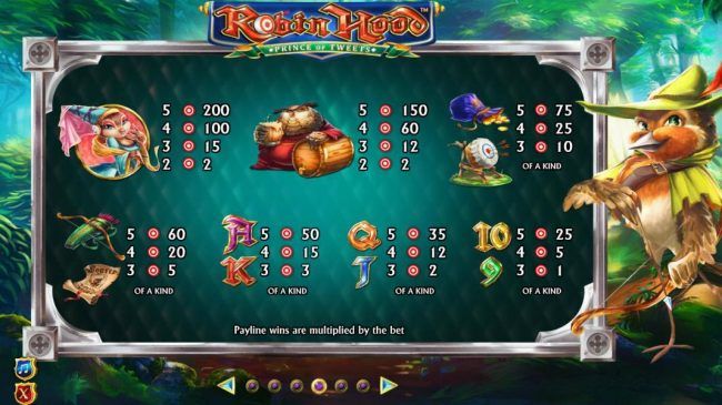 Slot game symbols paytable