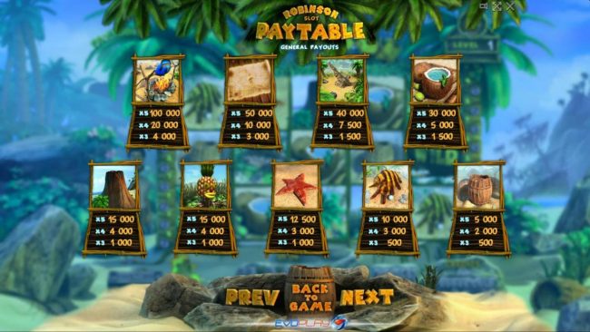 Slot game symbols paytable