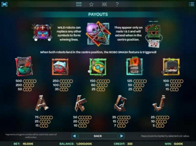Slot game symbols paytable featuring robot inspired icons.