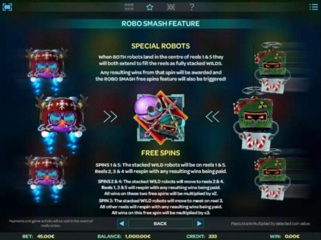 Special Robots - When both robots land in the centre of reels 1 and 5 they will both extend to fill the reels as fully stacked wilds. Reels 1 and 5 will remain stacked wilds and reels 2, 3 and 4 will re-spin.