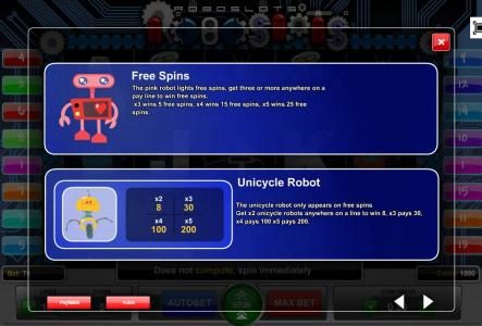 Free Spins and Unicycle Roboy Symbols Game Rules