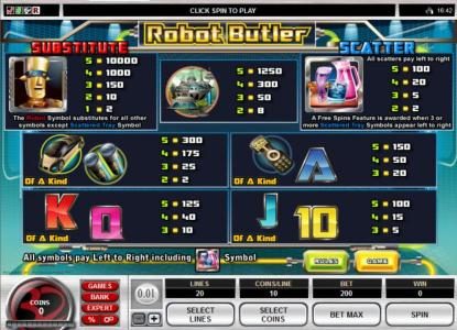 Slot game symbols paytable