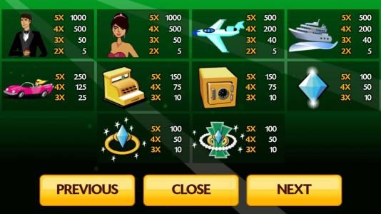 Slot game symbols paytable