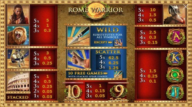 Slot game symbols paytable.