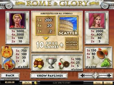 Slot game symbols paytable