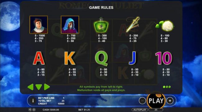 Slot game symbols paytable