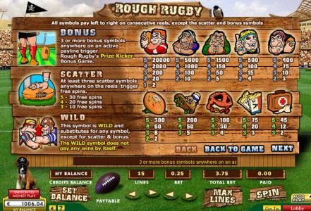 Bonus Rules, Scatter Rules, Wild Rules and Slot Game Symbols Paytable