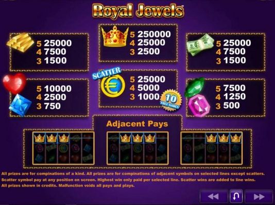 Slot game symbols paytable.